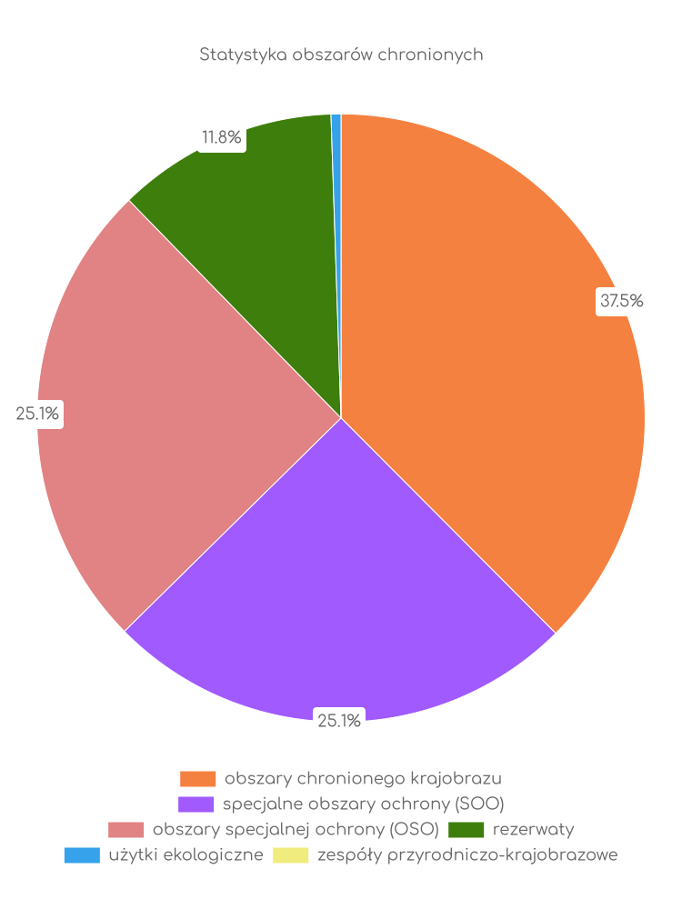 Statystyka obszarów chronionych Deszczna